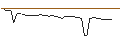 Intraday-grafiek van DISCOUNT OPTIONSSCHEIN - BLACKROCK