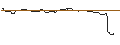 Intraday Chart für OPEN END TURBO OPTIONSSCHEIN SHORT - FEDEX CORP