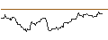Intraday Chart für OPEN END TURBO BULL OPTIONSSCHEIN - BEFESA