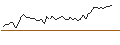 Intraday Chart für MORGAN STANLEY PLC/PUT/COLGATE-PALMOLIVE/70/0.1/20.12.24