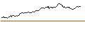 Intraday Chart für CALL/ARM HOLDINGS ADR/80/0.1/17.01.25