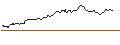 Intraday Chart für LONG MINI FUTURE WARRANT - ARM HOLDINGS ADR