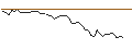 Intraday Chart für MORGAN STANLEY PLC/CALL/FUTU HOLDINGS/100/0.1/20.09.24