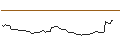 Intraday Chart für MINI FUTURE LONG - GITLAB