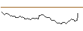 Intraday-grafiek van OPEN END TURBO LONG - GITLAB