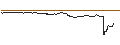 Intraday Chart für OPEN END TURBO CALL-OPTIONSSCHEIN MIT SL - EUROFINS SCIENTIFIC