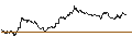 Intraday Chart für OPEN END TURBO PUT-OPTIONSSCHEIN MIT SL - BBVA