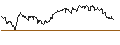Gráfico intradía de TURBO UNLIMITED SHORT- OPTIONSSCHEIN OHNE STOPP-LOSS-LEVEL - EQUINOR