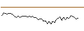 Intraday chart for MORGAN STANLEY PLC/CALL/AEGON/6.75/1/20.09.24