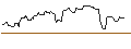 Intraday Chart für UNICREDIT BANK/PUT/DROPBOX A/20/1/18.09.24
