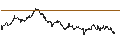Gráfico intradía de OPEN END TURBO CALL-OPTIONSSCHEIN MIT SL - DIAGEO