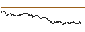 Intraday Chart für UNLIMITED TURBO BULL - ALTEN