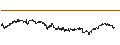 Grafico intraday di EXPRESS VONCERT PHOENIX - ESTEE LAUDER `A`/SWISS RE/PFIZER INC