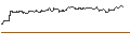 Intraday Chart für OPEN END TURBO PUT-OPTIONSSCHEIN MIT SL - PAYCOM SOFTWARE