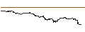 Gráfico intradía de BEST UNLIMITED TURBO LONG CERTIFICATE - CELSIUS HLDGS