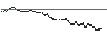 Grafico intraday di UNLIMITED TURBO BULL - CIE PLASTIC OMNIUM