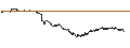 Gráfico intradía de UNLIMITED TURBO BULL - EIFFAGE