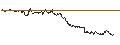 Intraday Chart für MINI LONG - SCHAEFFLE