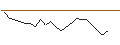 Intraday Chart für JP MORGAN/PUT/SUNRUN/5/0.1/17.01.25