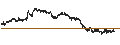 Intraday Chart für UNLIMITED TURBO BULL - FRESENIUS