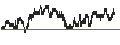 Intraday Chart für CAPPED BONUS CERTIFICATE - FLATEXDEGIRO