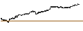 Intraday Chart für MINI FUTURE SHORT - BARCO