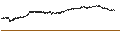 Gráfico intradía de UNLIMITED TURBO SHORT - BARCO