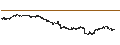 Intraday-grafiek van BEST UNLIMITED TURBO LONG CERTIFICATE - ESTEE LAUDER `A`