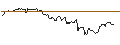 Intraday Chart für OPEN END TURBO OPTIONSSCHEIN LONG - MONCLER