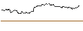 Gráfico intradía de TURBO UNLIMITED SHORT- OPTIONSSCHEIN OHNE STOPP-LOSS-LEVEL - PEPSICO