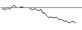 Intraday Chart für OPEN END TURBO LONG - CIE PLASTIC OMNIUM
