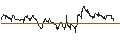 Intraday Chart für SG/PUT/BEIERSDORF/100/0.1/20.12.24