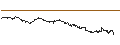 Intraday-grafiek van SG/CALL/ANHEUSER-BUSCH INBEV/80/0.1/20.06.25