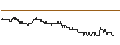 Intraday chart for SG/CALL/ANHEUSER-BUSCH INBEV/70/0.1/20.06.25