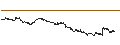 Intraday Chart für SG/CALL/ANHEUSER-BUSCH INBEV/60/0.1/20.06.25