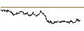 Intraday Chart für UNLIMITED TURBO BULL - LEGRAND
