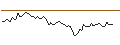 Intraday chart for MORGAN STANLEY PLC/CALL/KELLANOVA/80/0.1/20.06.25