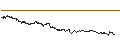 Intraday chart for SG/CALL/RIO TINTO/6000/0.1/20.09.24