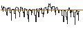 Intraday Chart für SG/PUT/HSBC HOLDINGS/488/1.0241/20.09.24