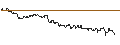 Intraday Chart für SG/CALL/BHP GROUP/2800/0.1/20.09.24