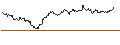 Gráfico intradía de UNLIMITED TURBO SHORT - DIAGEO