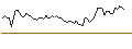 Intraday Chart für MORGAN STANLEY PLC/PUT/COLGATE-PALMOLIVE/70/0.1/20.06.25