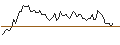 Intraday Chart für MORGAN STANLEY PLC/CALL/YUM! BRANDS/180/0.1/19.09.25