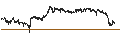 Intraday chart for CAPPED BONUS CERTIFICATE - ERAMET