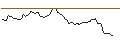 Intraday Chart für MORGAN STANLEY PLC/CALL/REVVITY/90/0.1/20.09.24