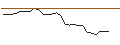 Intraday-grafiek van OPEN END TURBO LONG - VICAT