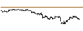 Intraday Chart für BEST UNLIMITED TURBO LONG CERTIFICATE - ESTEE LAUDER `A`