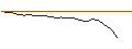 Intraday Chart für JP MORGAN/CALL/ARRAY TECHNOLOGIES/22/0.1/19.07.24