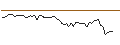 Intraday Chart für MORGAN STANLEY PLC/CALL/NORFOLK SOUTHERN/300/0.1/20.06.25