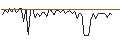 Intraday Chart für MORGAN STANLEY PLC/CALL/FIVE BELOW/270/0.1/20.09.24